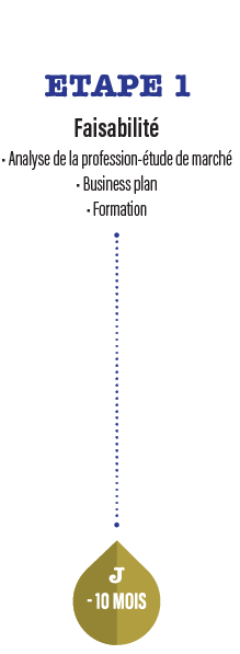 Le parcours du porteur de projet