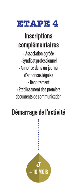 Le parcours du porteur de projet